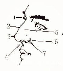 鼻根的八卦对应,揭秘面部玄机与生命奥秘